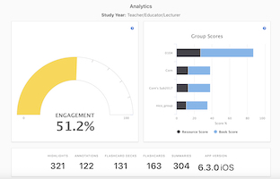 Analytics